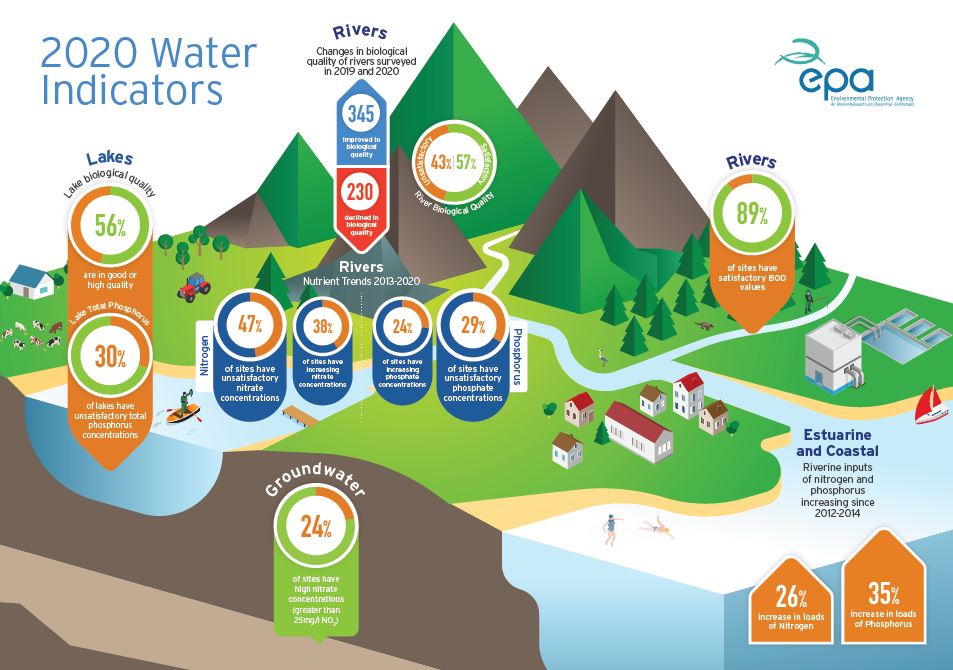 thumbnail of infographic water quality 2020