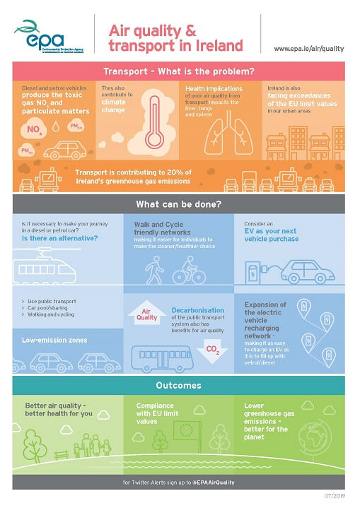 EPA infographic