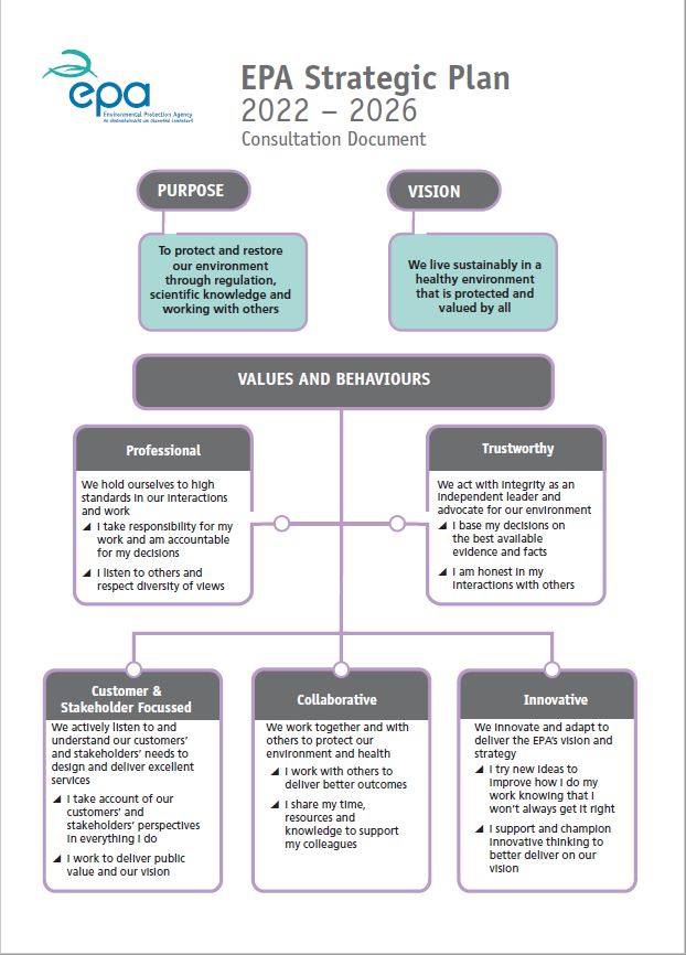 EPA Strategic Plan cover image