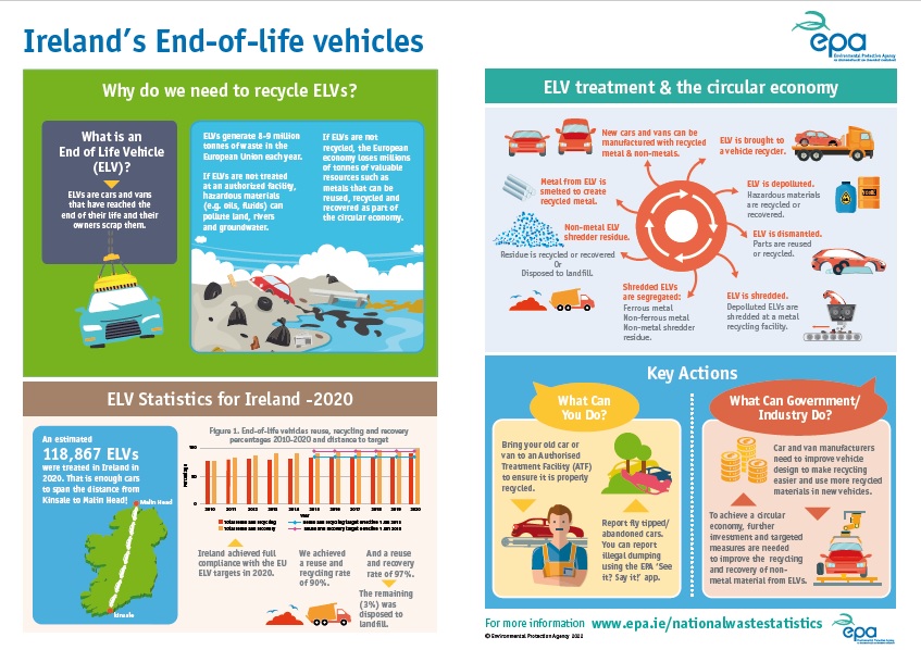 ELV Infographic 2020