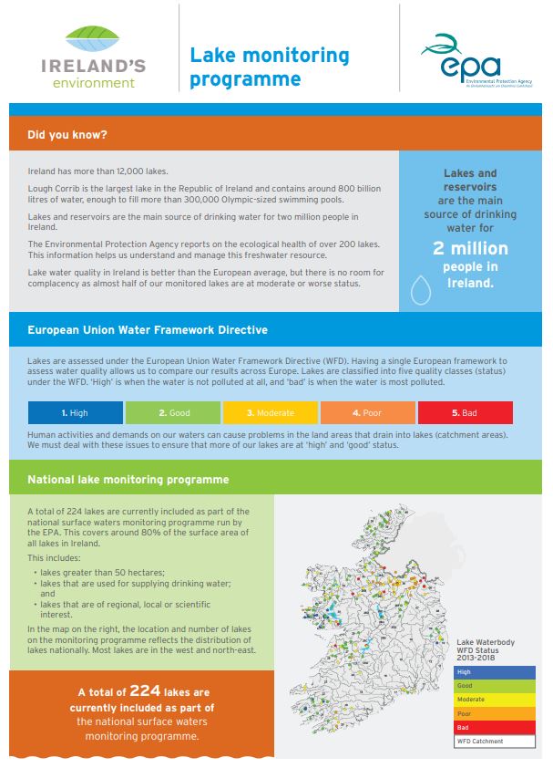 infographic of lake monitoring programme thumbnail