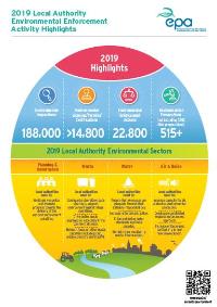 Infographic outlining local authorities environmental enforcement activities in 2019 cover