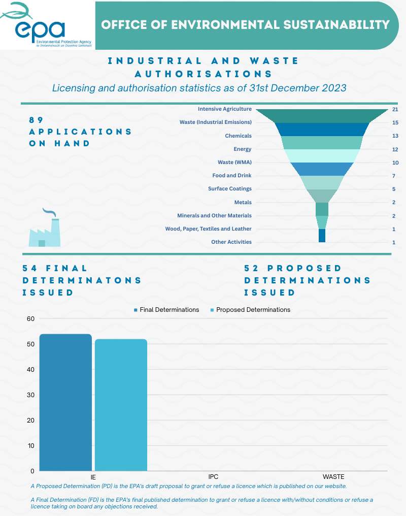 ELP Summary Statistics