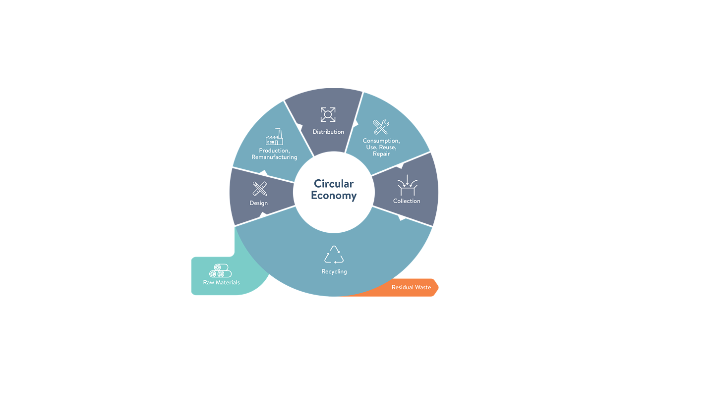 Circular Economy Infographic