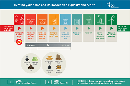 Heating Home infographic update 2022 circles