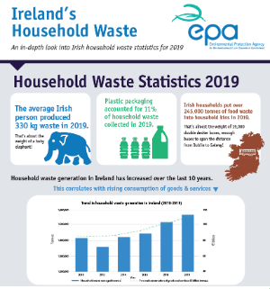 Household Waste Infographic thumb resize