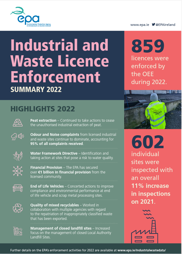 Industrial and waste licence enforcement 2022 cover image